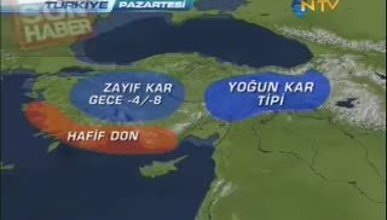 Türkiye Hava durumu 31.01.2011