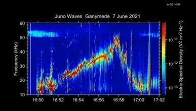 NASA, Jüpiter'in en büyük uydusunun sesini yayınladı
