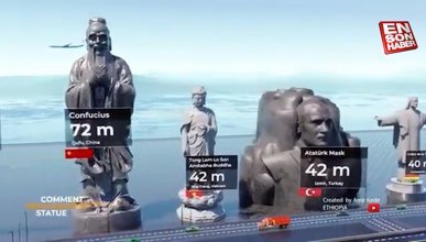 Dünyanın en büyük heykelleri sıralamasında İzmir 15.sırada