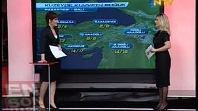 Türkiye Haftanın Hava durumu