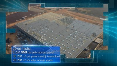 Türkiye'nin yerli otomobili TOGG'un üretileceği tesiste son durum