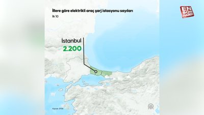 Türkiye, elektrikli araç şarj istasyonunda Avrupa'da 2. sırada