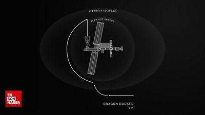 Gezeravcı'nın olduğu uzay kapsülünün istasyona yolculuğu