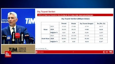 Bakan Bolat: Türkiye'nin Nisan 2024 ihracatı: 19,3 milyar dolar