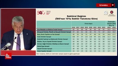 Türkiye'de sanayinin en büyük firmaları belli oldu