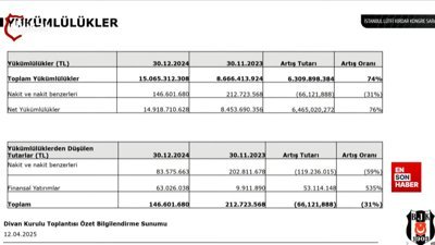 Beşiktaş'ın toplam borcu açıklandı