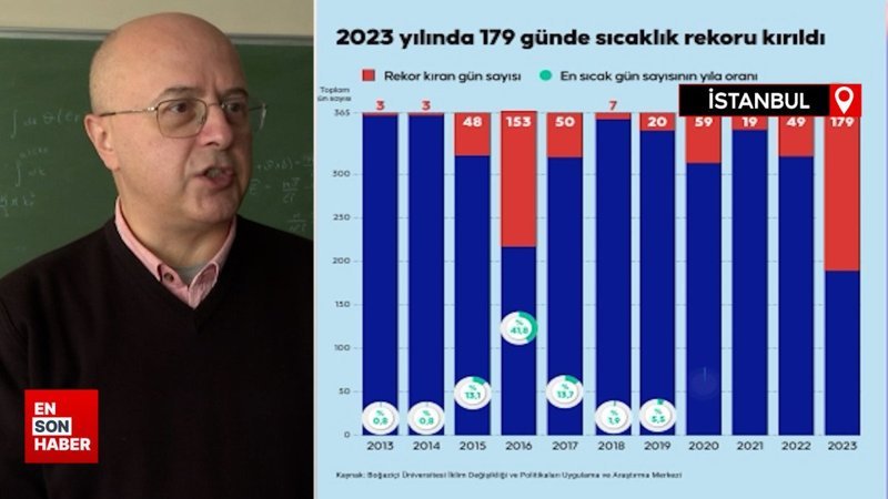 Sıcaklık rekorları El Nino etkisiyle hazirana kadar devam edebilir