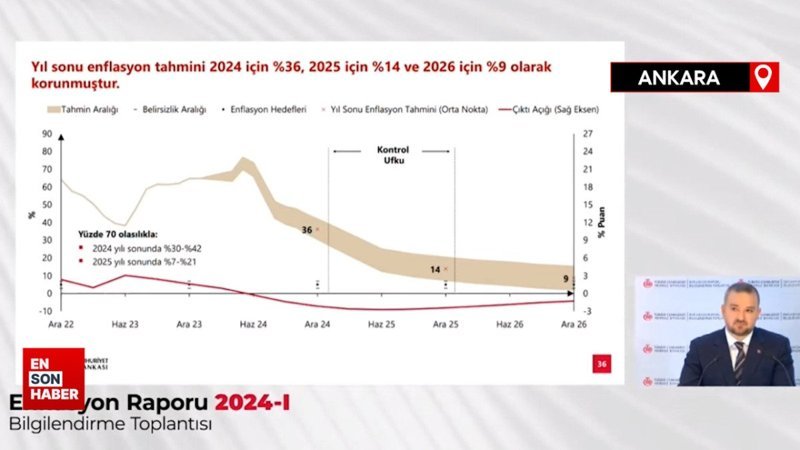TCMB’nin 2024 yıl sonu enflasyon tahmini: Yüzde 36
