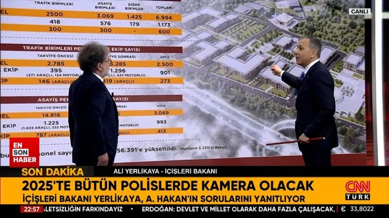 Ali Yerlikaya: 2025'te polislere yaka kamerası takılacak