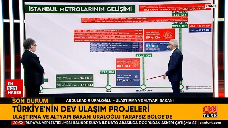 İstanbul'a iki yeni metro hattı geliyor