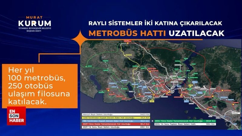 Murat Kurum: Metro hattımızı iki katına çıkaracağız