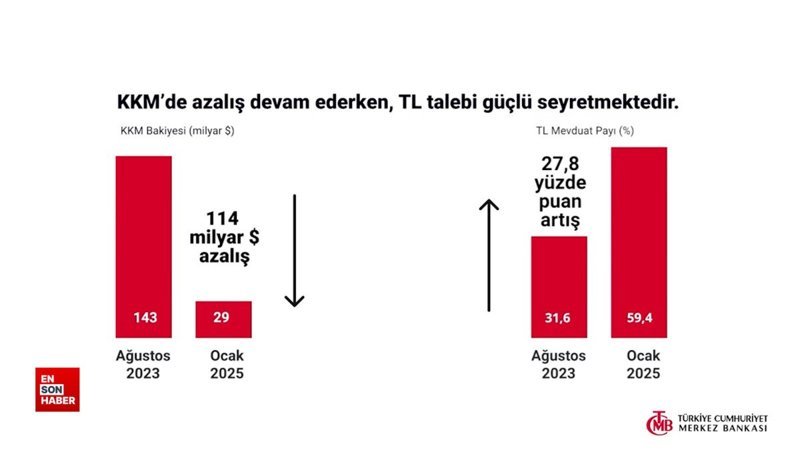 Merkez Bankası sıkılaştarmayı video ile anlattı