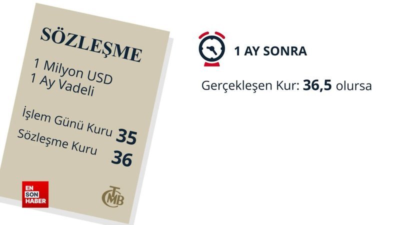 TCMB NDF işlemlerini anlattı